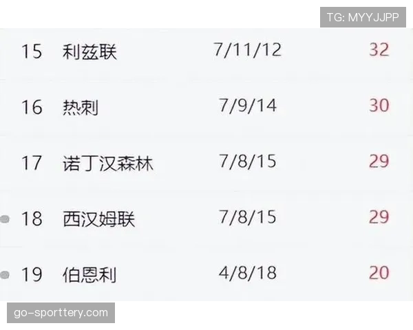 保级形势分析:四队同分,最后一轮将决定两个降级名额